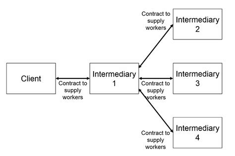 intermediary meaning in tagalog|INTERMEDIARY Meaning in Tagalog .